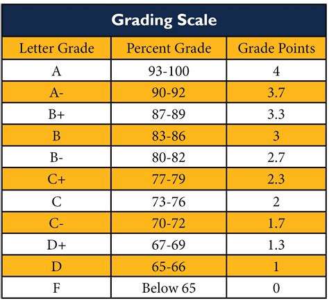 **Understanding the Secondary School Grading System**