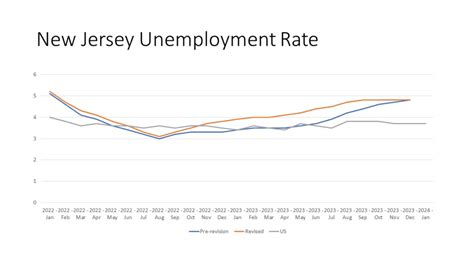 **Unemployment In New Jersey: 2023's Dire Stats & Comprehensive Guide to Navigating Joblessness**