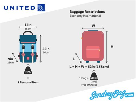 **United Airlines Carry-On Luggage Size Restrictions**