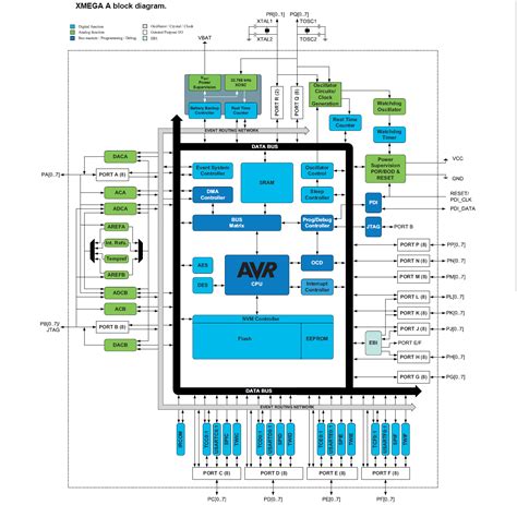 **Unlock the Power of Advanced Microcontrollers with the ATXMEGA32A4U-CUR: A Comprehensive Guide**