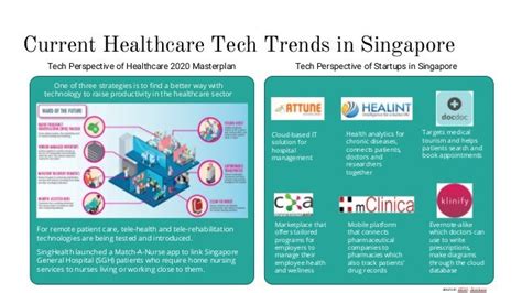 **Unlocking the Future of Healthcare in Singapore: A Comprehensive Exploration**