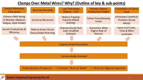 **Unlocking the Power of WSH Level C Certification: A Comprehensive Guide**