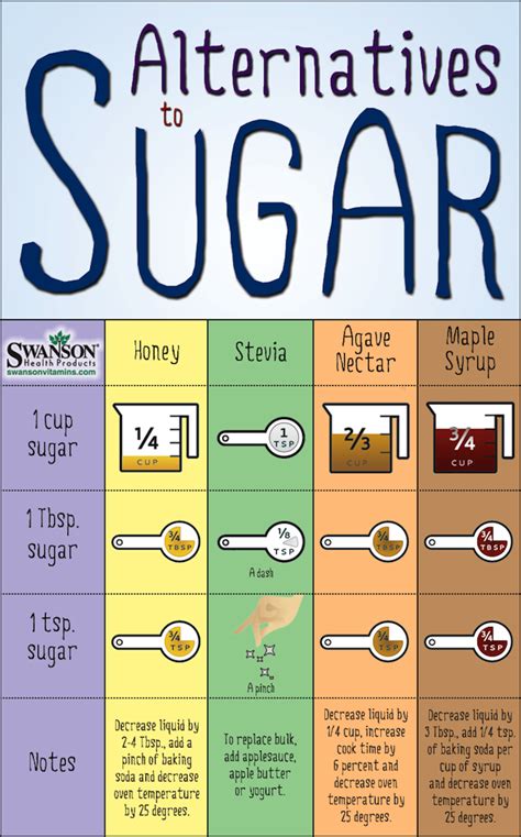 **Unlocking the Sweetness of MelsoSweett: An In-Depth Guide to the Healthy Sugar Alternative**