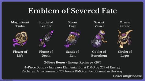 **Unveiling the Allure of Emblem of Severed Fate**