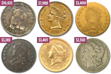 **Value of American Coins: Unlocking Monetary History and Numismatic Treasures**