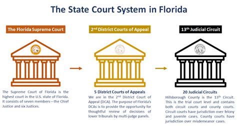 **What is a State Court Hotline?**