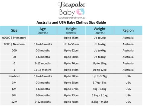 **Why Baby Dress Size Measurements Matter**