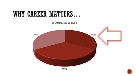 **Why Career Matters**