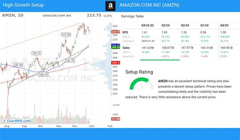 **Yahoo Stock AMZN: A Comprehensive Analysis of Growth and Potential**