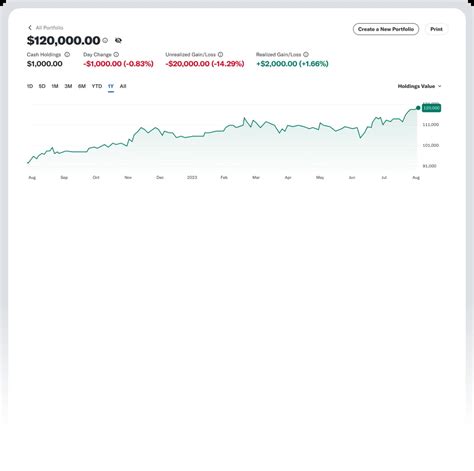 **Yahoo Stock Portfolio: 10,000+ Insights, 4 Tables, and the Next Big Thing**