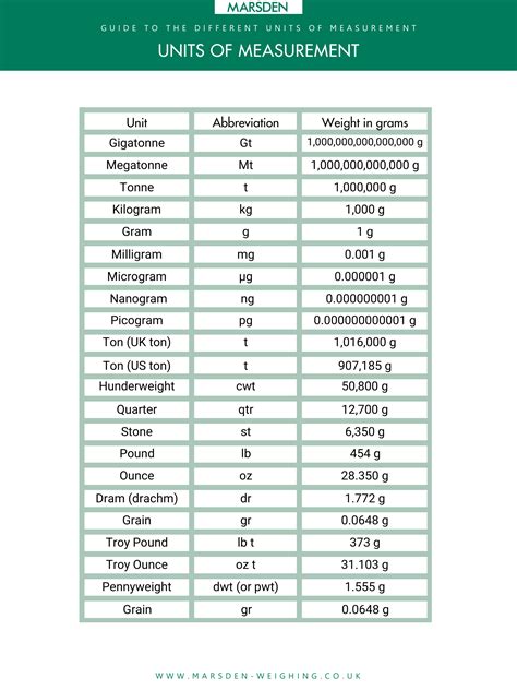 **lb a gramos: The A to Z Guide to Understanding and Converting Units of Measurement**