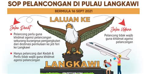 * *Pelancongan Langkawi: Panduan Lengkap untuk Pulau Jelapang