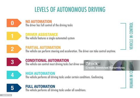 *- Autonomous Categories Kindle Editon