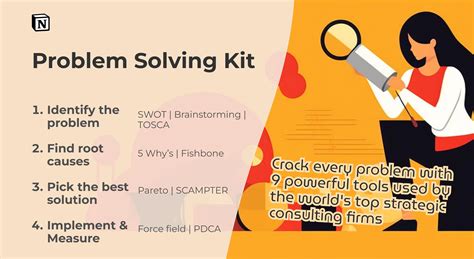 *Problem-Solving Toolkit