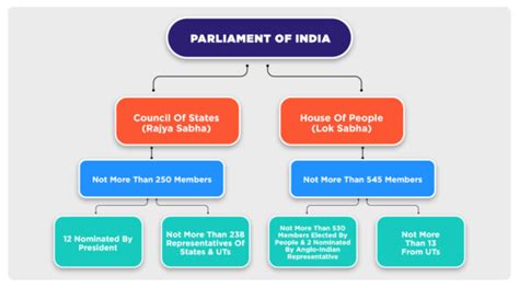 <h1> The Role of Nominated Members of Parliament: Enhancing Diversity and Representation</h1>