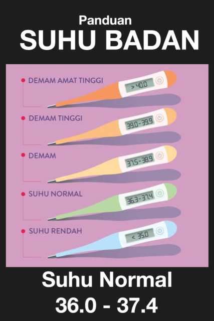 <h1>Memastikan Suhu Tubuh Optimal: Panduan Komprehensif</h1>