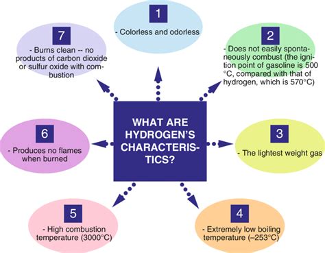 <h2>Characteristics</h2>