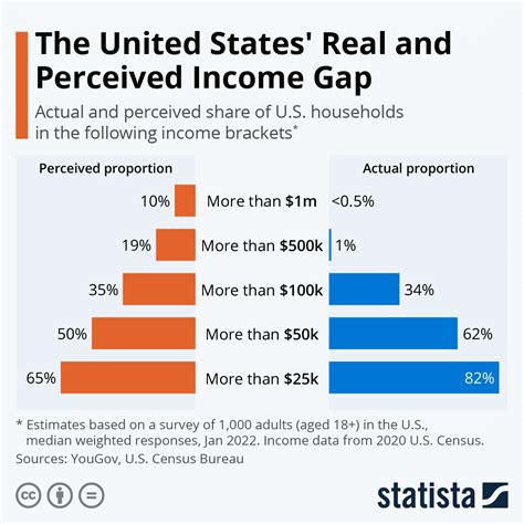 <h2>Income Gap: