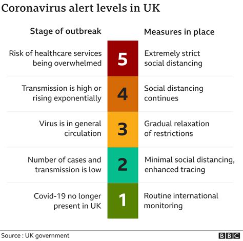 [COVID-19 Heightened Alert: A Comprehensive Guide]