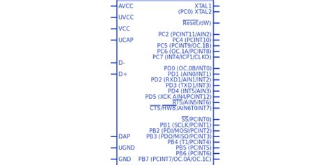 [Discover the Power of ATMEGA8U2-MU: A Comprehensive Guide]