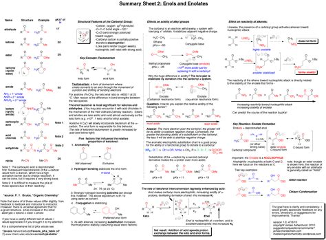 [Full Version] acs study guide organic chemistry pdf Epub