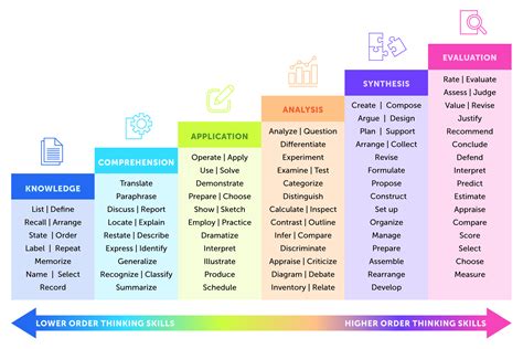 [Full Version] lemovs taxonomy in pdf Kindle Editon