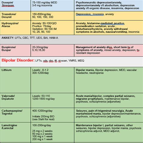 [Full Version] psychiatric medication cheat sheet pdf Epub