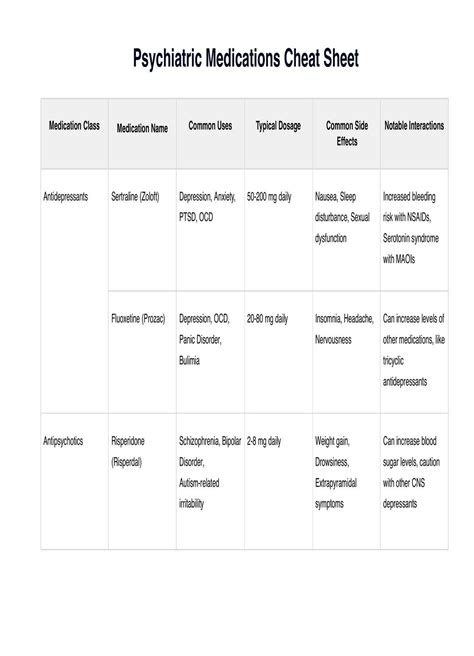 [Full Version] psychiatric medication cheat sheet pdf Epub