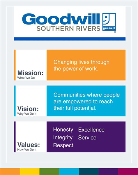 [Goodwill 101]: An Introduction to Goodwill's Mission and Values