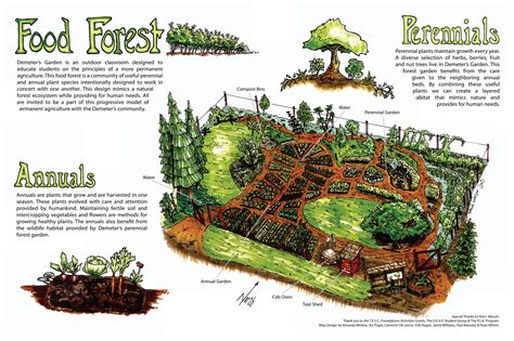 [Multi] Permaculture pack - Fr - 32 Pdfs Reader