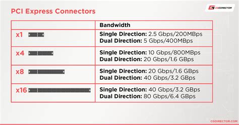 [PCI Express Slots]: Unlocking the Power of High-Speed Connectivity: A Comprehensive Guide to Enhance System Performance