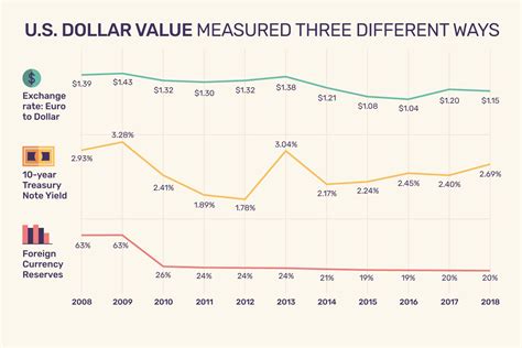 [USD value]