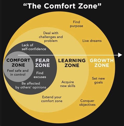 [zzz corin team]: A Complete Guide to Crafting the Ultimate Comfort Zone