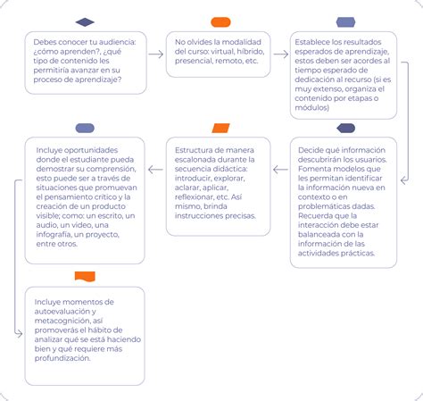 | Recurso | Estação Bet | Concorrente A | Concorrente B |