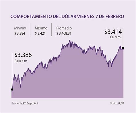 ¡BHD Tasa del Dólar: Una Guía Exhaustiva!