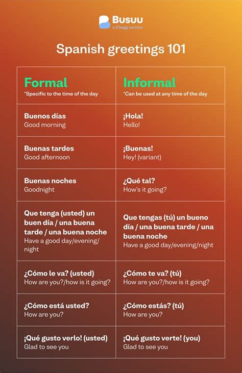 ¡Buenas tardes amigos! How to master Spanish salutations in all situations