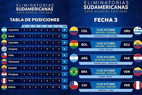 ¡Eliminatorias: Prepárate para la emoción del fútbol internacional!