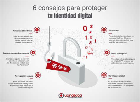 ¡Fortalece tu Seguridad Digital! Descubre el Poder de las Claves Privadas