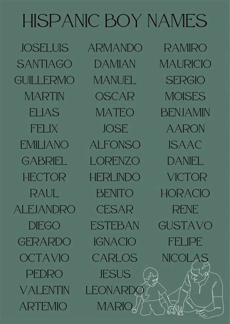 ¡Hola, Amig@s!: Exploring the Rich Landscape of Hispanic Male Names