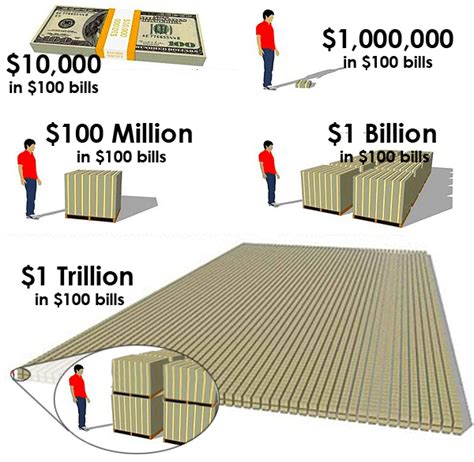 ¥10 trillion (US$90 billion)