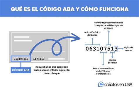 ¿Cual es el Número de Ruta Bancaria?