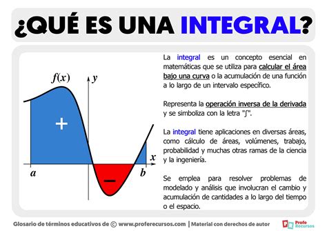 ¿Qué Es El SP500: Una Guía Integral