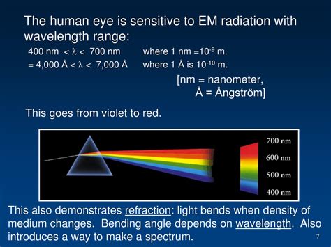 Ångström to Nanometer: A Comprehensive Guide