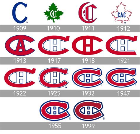 Évolution du logo des Canadiens