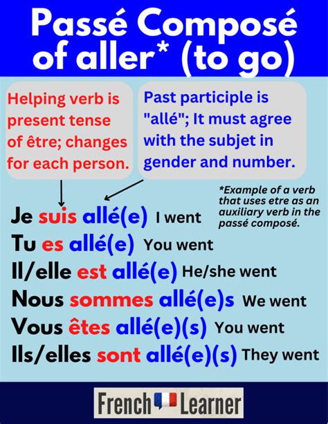 Être in Passé Composé: Master This French Verb Tense