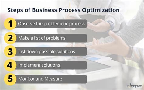 æ˜¯å —: The Ultimate Guide to Optimizing Your Business Processes