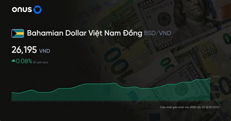 Đổi Dollar Sang VND: Tỷ Giá Hối Đoách Chinh Xác và Thủ Thuật Giao Dịch