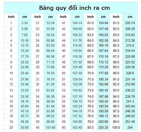 đổi inch sang cm