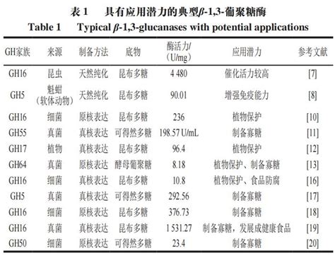 β-1,3-1,6-葡聚醣：提升免疫力的關鍵成分