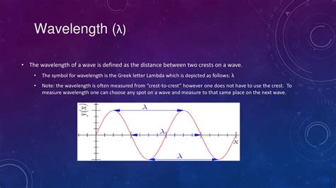 λ: The Wavelength Symbol Explained